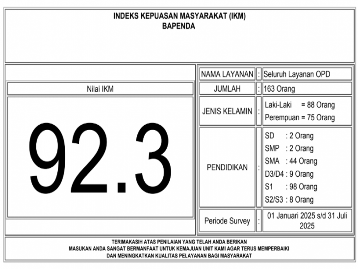 Survey Kepuasan Masyarakat Pada Bapenda Kampar dari Januari - Juli 2025