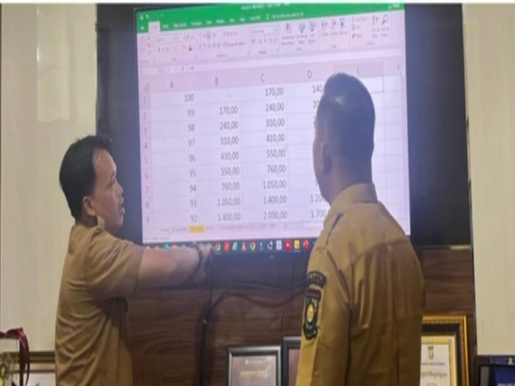 Rapat Bapenda Kampar Bahas Pemutakhiran Nilai Objek Pajak Secara Digital