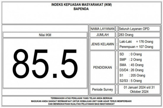 Survey Kepuasan Masyarakat (SKM) Bapenda Kampar Periode Januari - Oktober 2024