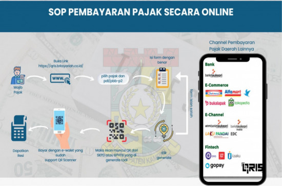 SOP Pelayanan Bapenda Kampar